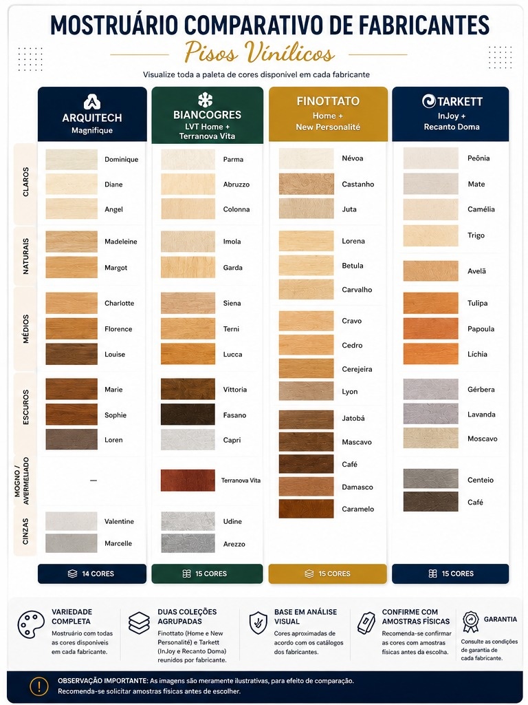 Mostruário comparativo com a paleta completa de cores dos fabricantes Arquitech, Biancogres, Finottato e Tarkett, organizado por fabricante e do tom mais claro ao mais escuro.