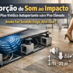 Corte técnico de piso vinílico autoportante instalado sobre piso elevado mostrando plenum e propagação de som ao impacto em escritório corporativo