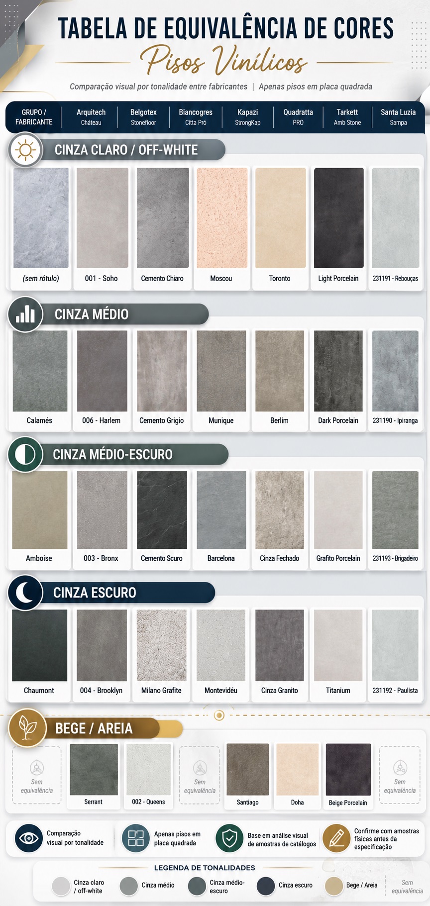 Infográfico vertical com tabela de equivalência de cores para pisos vinílicos, comparando tonalidades cinza claro, cinza médio, cinza médio-escuro, cinza escuro e bege entre diferentes fabricantes.